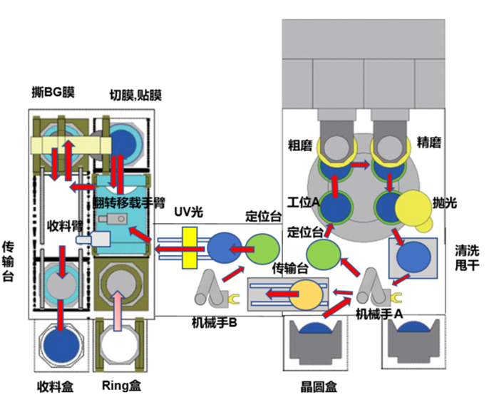 解析碳化硅減薄機的技術(shù)原理(圖2) 減薄機工作原理.png